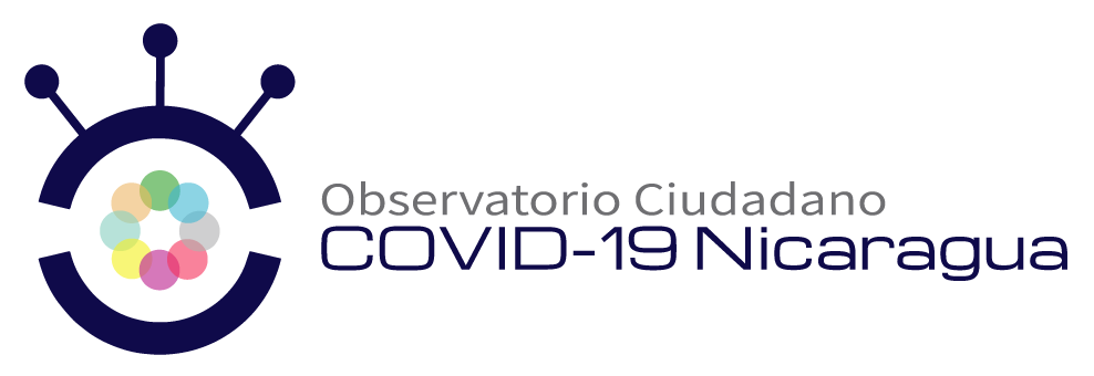 El Observatorio Ciudadano COVID-19 en Nicaragua en su Informe Semanal del 28 de mayo al 03 de junio 2020, reporta 1.114 muerte.