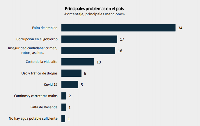 CID Gallup encuesta